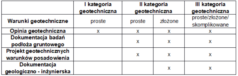 dokumenty-geotechniczne